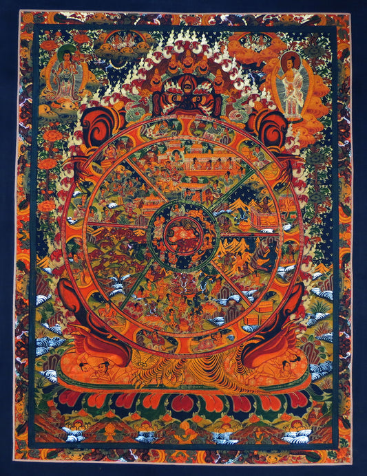 Tibetan Buddhism Wheels of Life Bhava Chakra Samsara Mandala Thangka Painting Art free